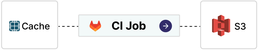 gitlab-cache-100.jpeg
