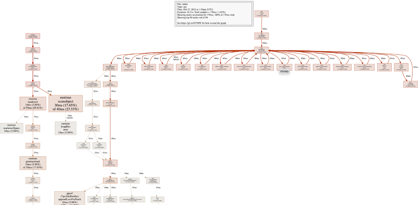 1680412807671927.png Screen Shot 2023-02-27 at 9.16.45 AM.png