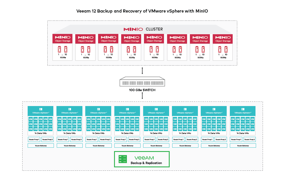 1680413077273458.png veeam_diagram-1.png