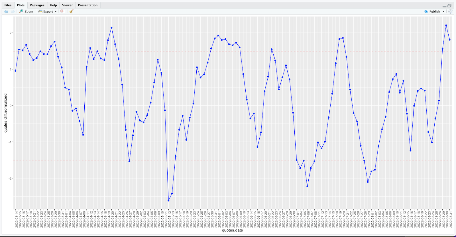 1680421044369162.png Screen Shot 2022-10-19 at 10.30.00 AM.png