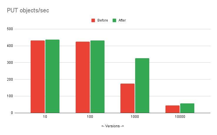 1680492176374428.png PUT objects_sec (1).png