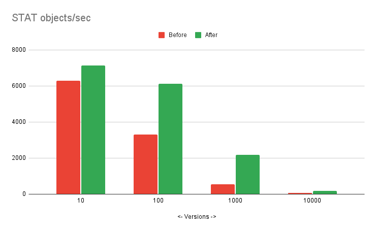 1680492199169655.png STAT objects_sec.png