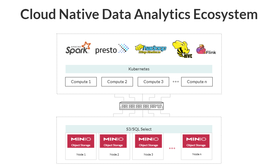 cloud native data analytics ecosystem.png