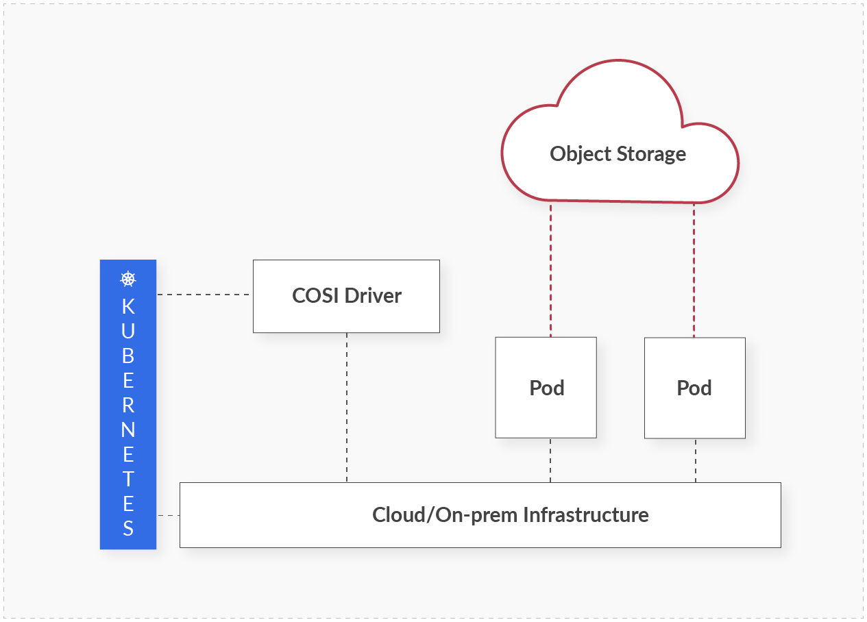 1680495294551614.png k8s-cloudonprem-illust.png