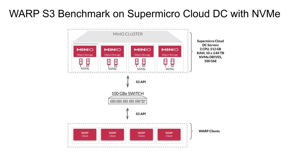 1680495371394520.jpeg WARP-Benchmark-Diagrams.jpeg