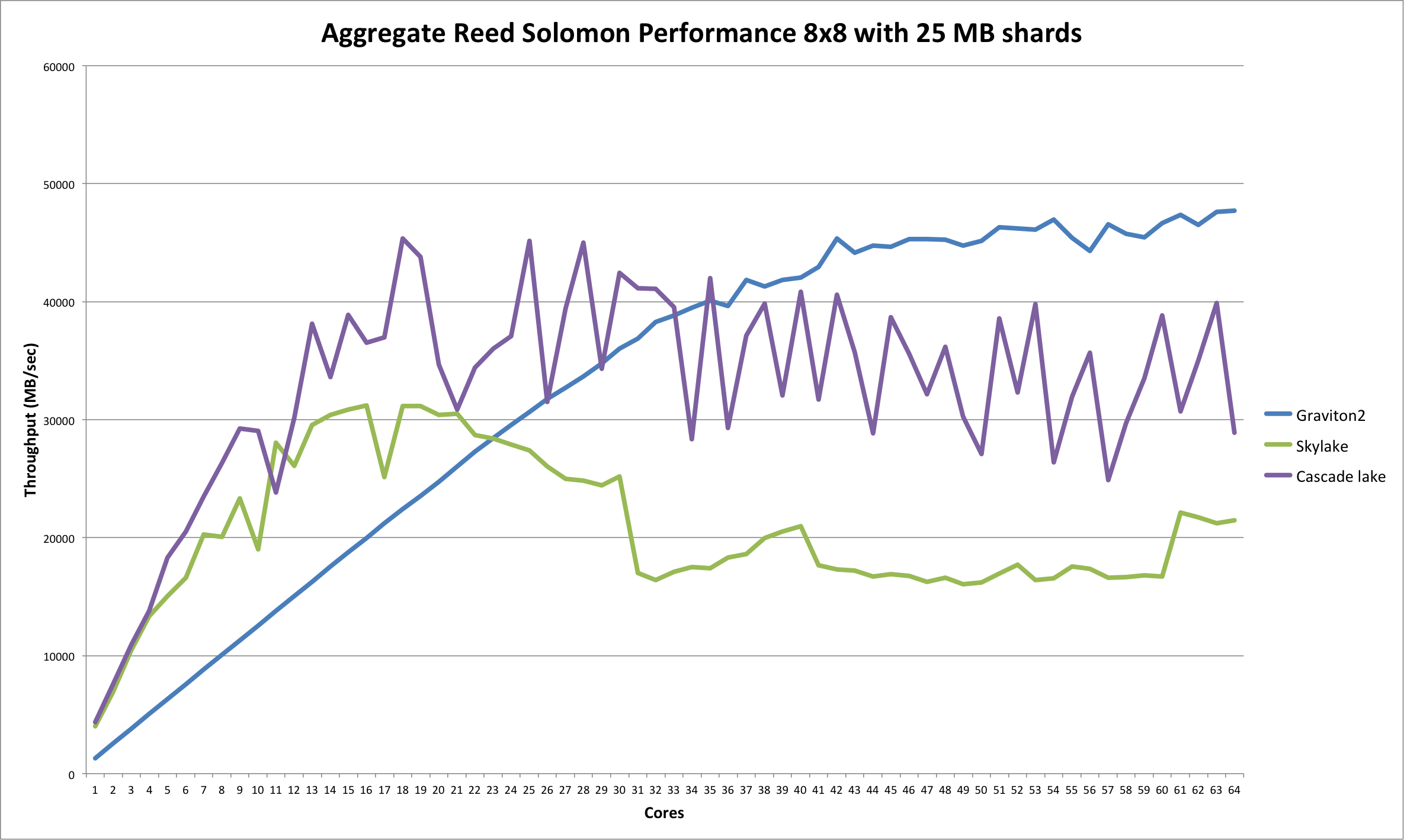 1680508789255417.png linear-scalability.png