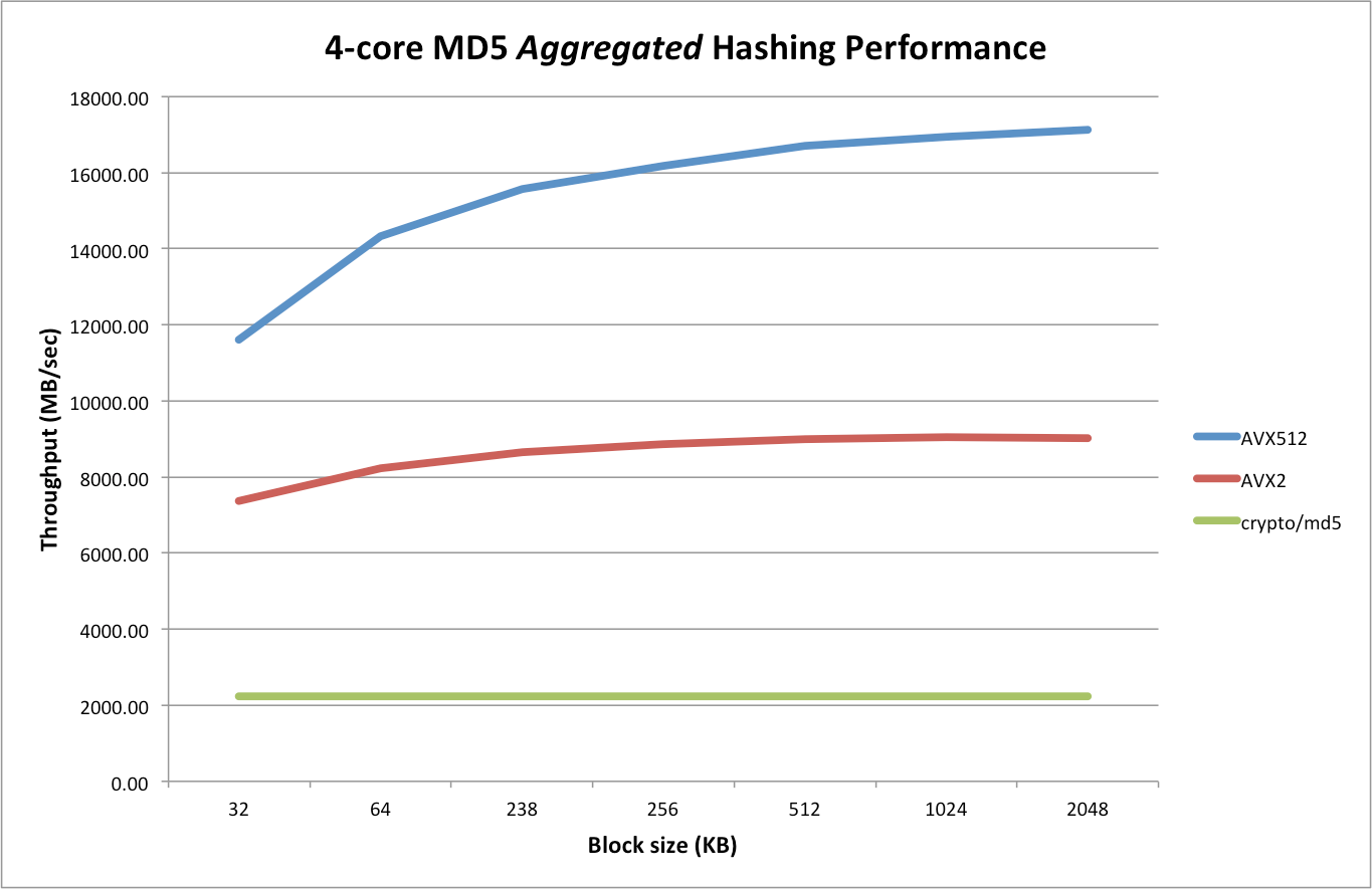 1680509826503940.png Multi-core-MD5-Aggregated-Hashing-Performance-2.png