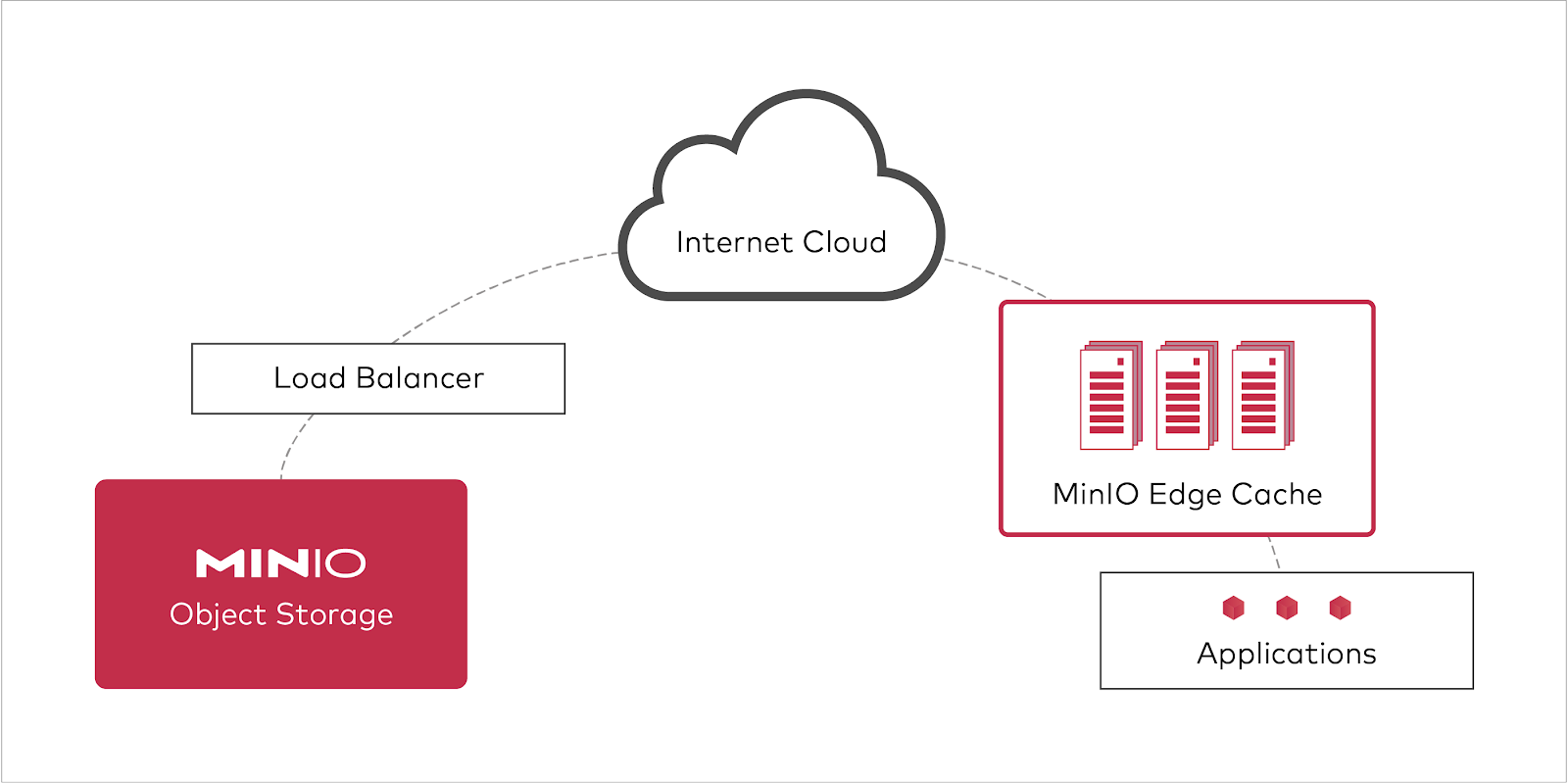 1680510191366674.png Diagram - Edge (blog).png
