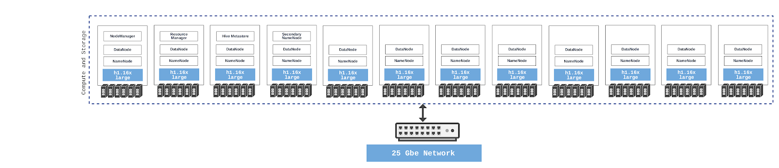 1680510975781857.png minio_disaggregated_benchmark (1).png