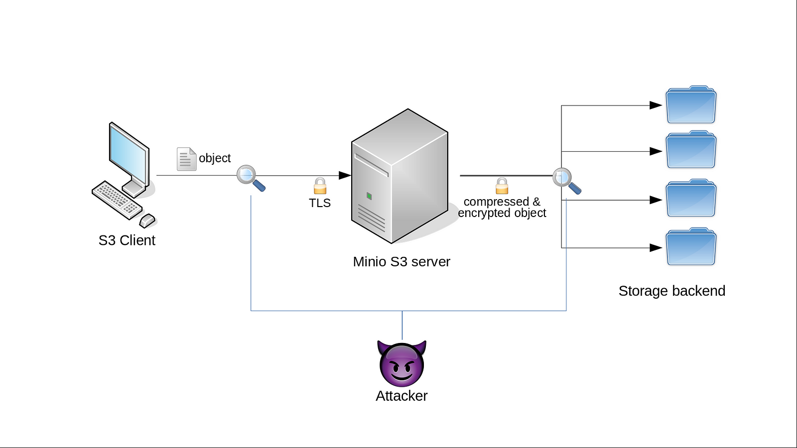 1680513108838548.png 1_Co5IXSziTGbXmgiUOO0fKw.png