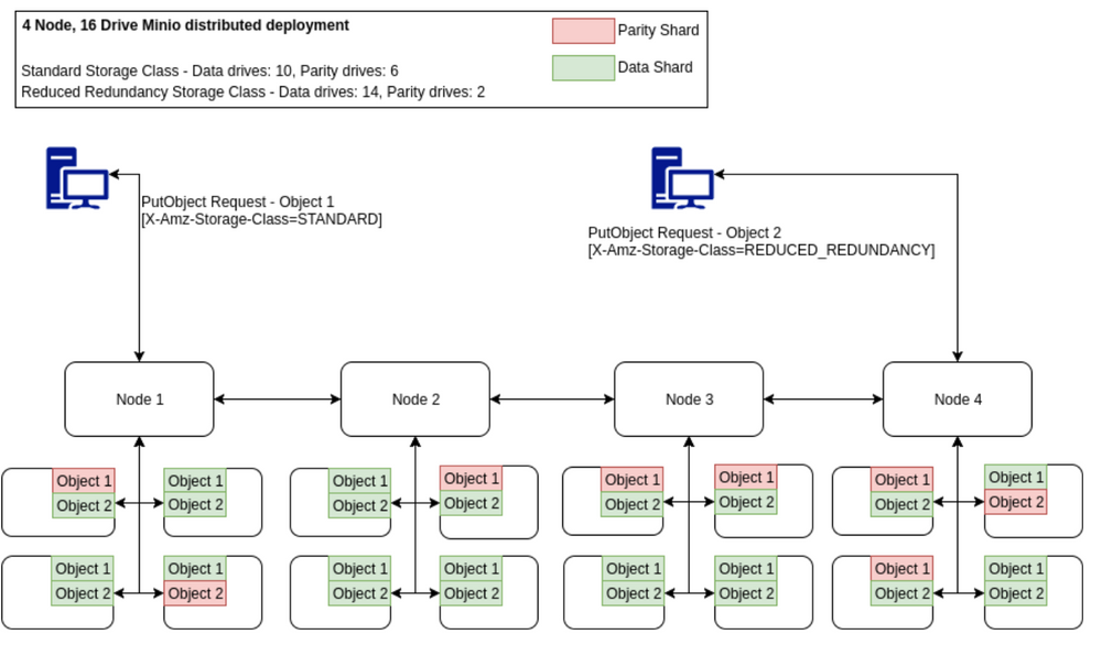 The Architect’s Guide to Data and File Formats