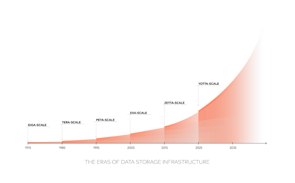The Architect’s Guide to Data and File Formats