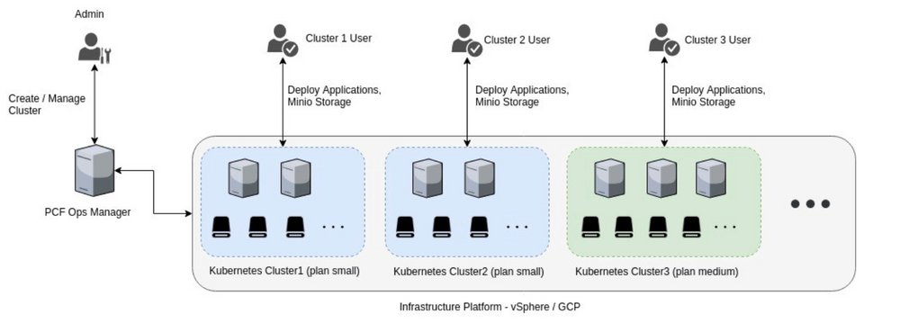 The Architect’s Guide to Data and File Formats