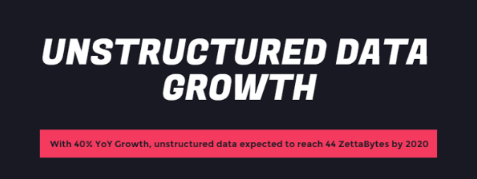 The Architect’s Guide to Data and File Formats