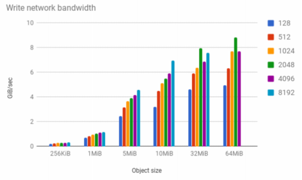 The Architect’s Guide to Data and File Formats