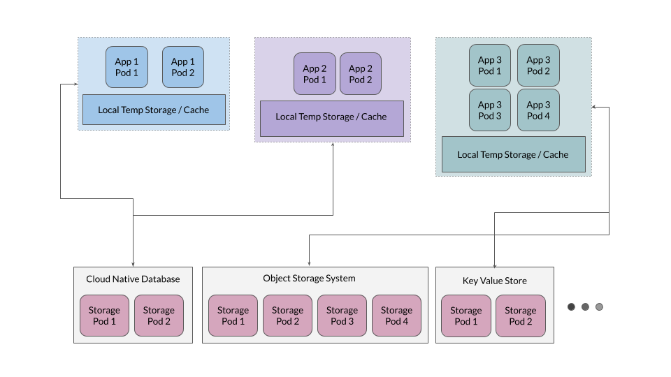 The Architect’s Guide to Data and File Formats