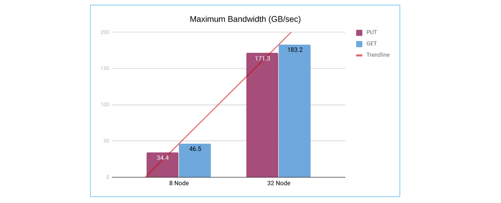 The Architect’s Guide to Data and File Formats