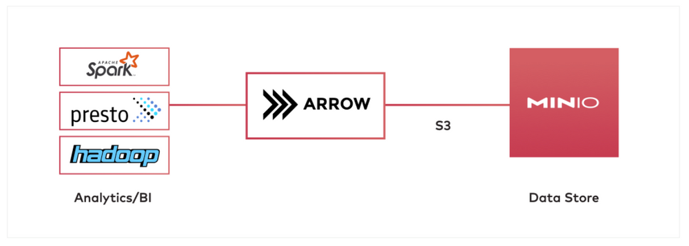 The Architect’s Guide to Data and File Formats